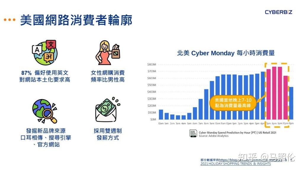 进入跨境电商北美市场的四大成功关键 上 知乎eoi 3329