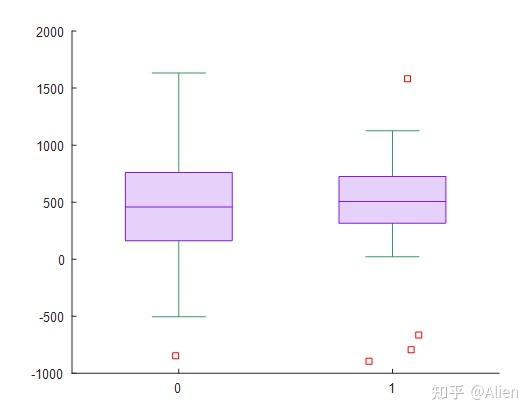 Matlab Box Plot 水平 MATLAB画图技巧与实例(七):箱线图boxchart函数 - 知乎