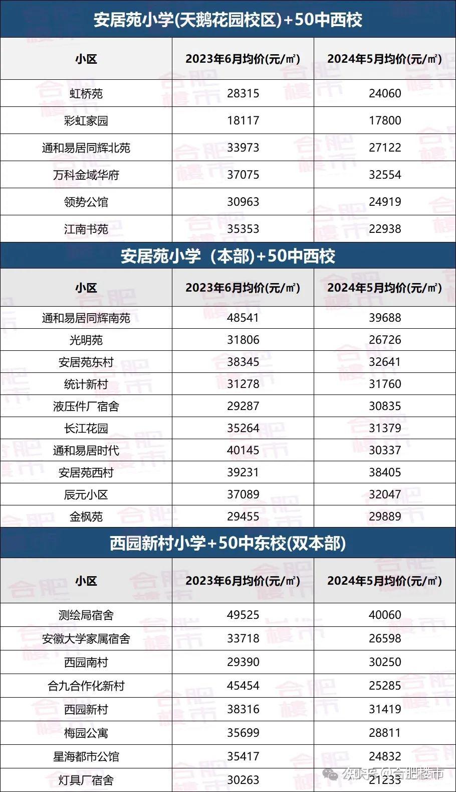 合肥46中南校区学区房图片