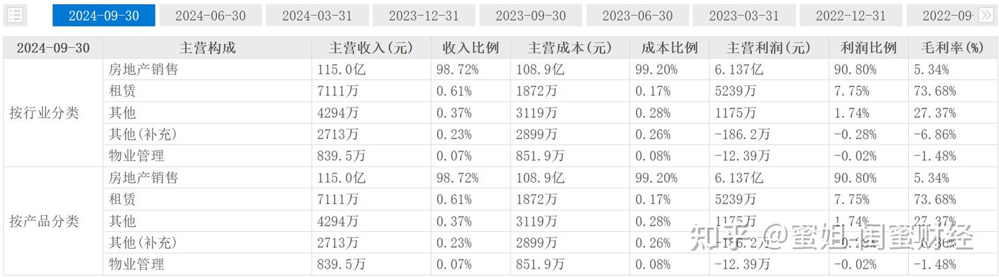 突发！中交地产重磅官宣，股票跌停背后 - 知乎