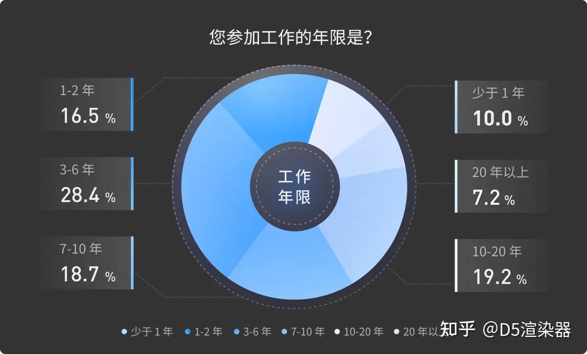 2025 AI 调研报告：建筑设计、景观设计、室内设计等行业 AI 应用现状与趋势洞察 - 知乎
