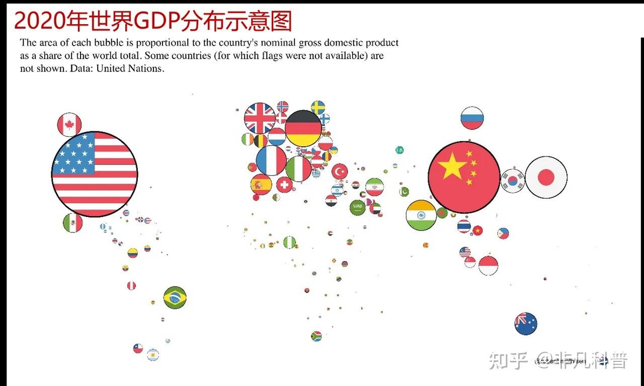 看过去50年世界GDP分布,跟踪世界最大经济体变化。 - 知乎