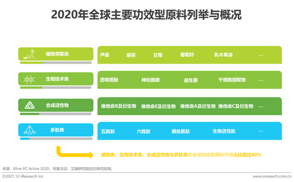 聚美优品化妆品有假货么_唯品会的化妆品是正品吗_化妆品与健康的论文