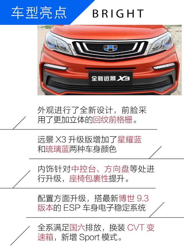 试驾吉利全新远景x3原来5万级小型suv这么能打