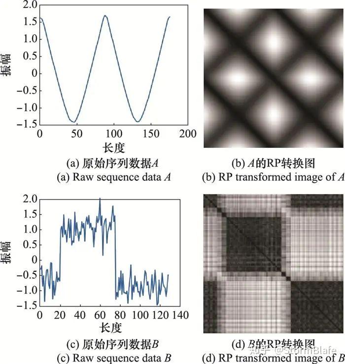 万字文经典-时间序列数据分类方法综述 - 知乎