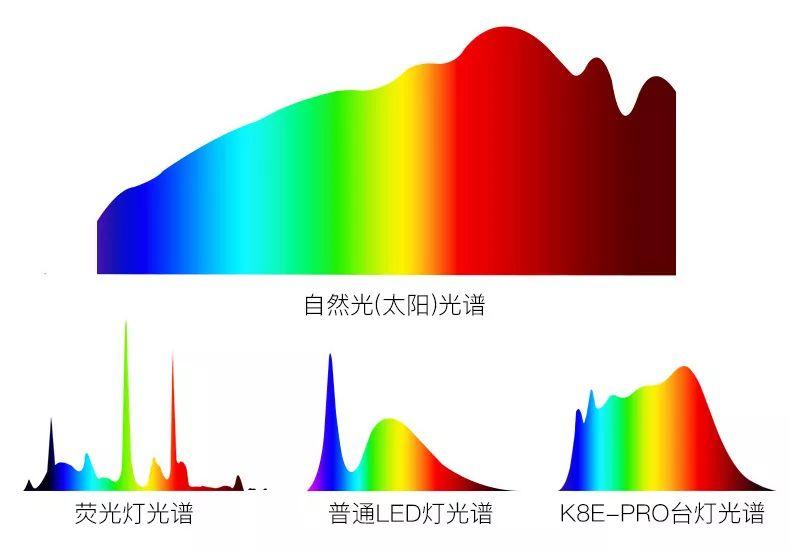 no1 补全光谱,提高光谱连续性