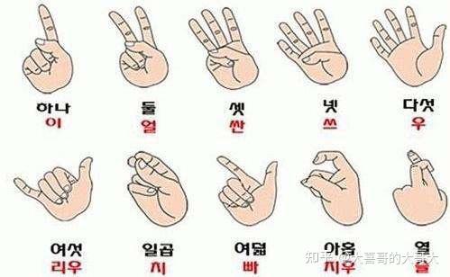 中国人也爱用手势语言