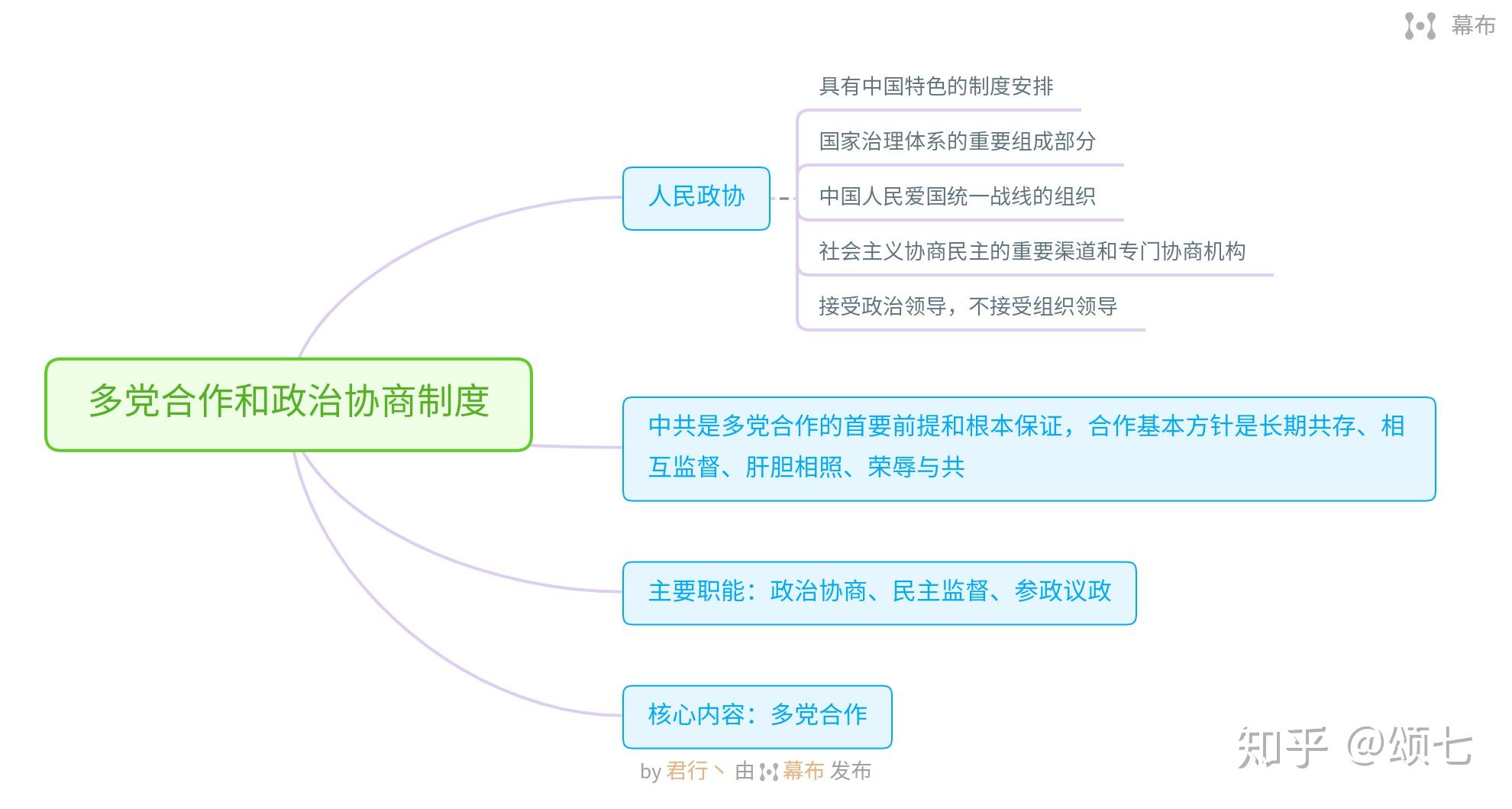笔记毛中特4五位一体总体布局