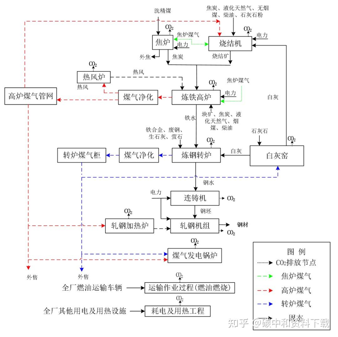 碳排放評價業務啟動