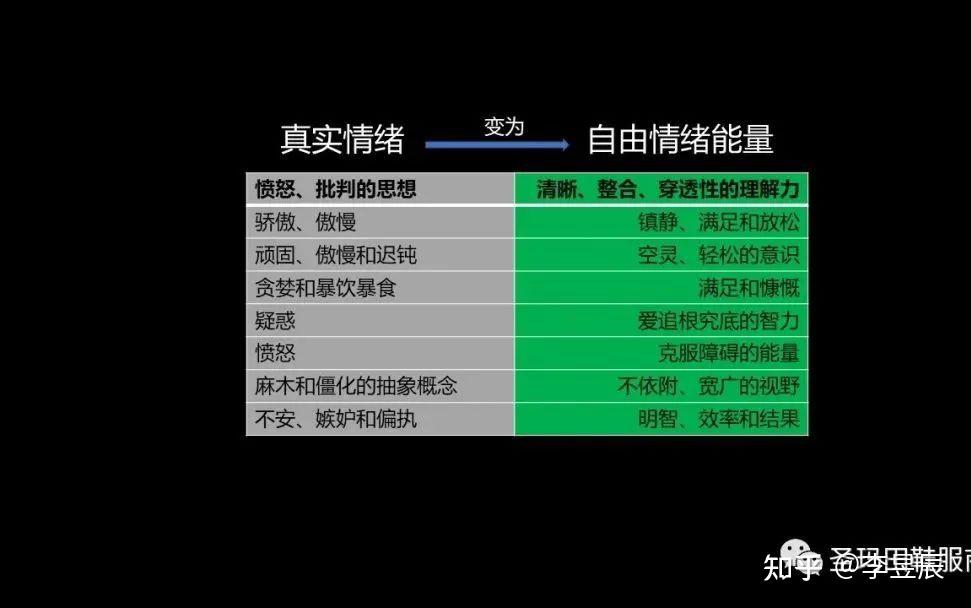 论:二元对立思维“非黑即白 非好即坏” - 知乎