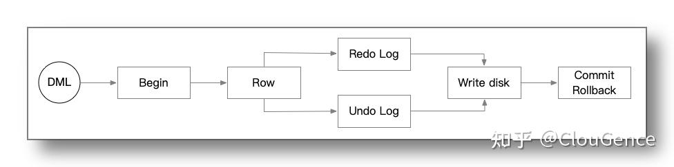 深入浅出 SQL Server CDC 数据同步 - 知乎