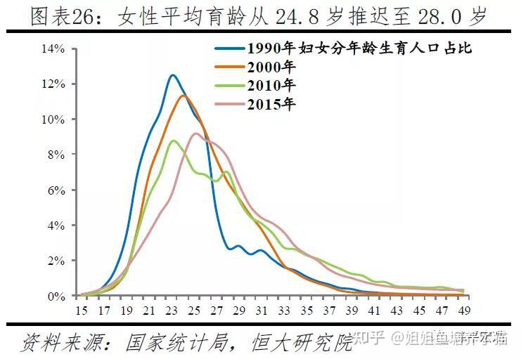 轉中國生育報告全面二孩政策後反而出現生育斷崖