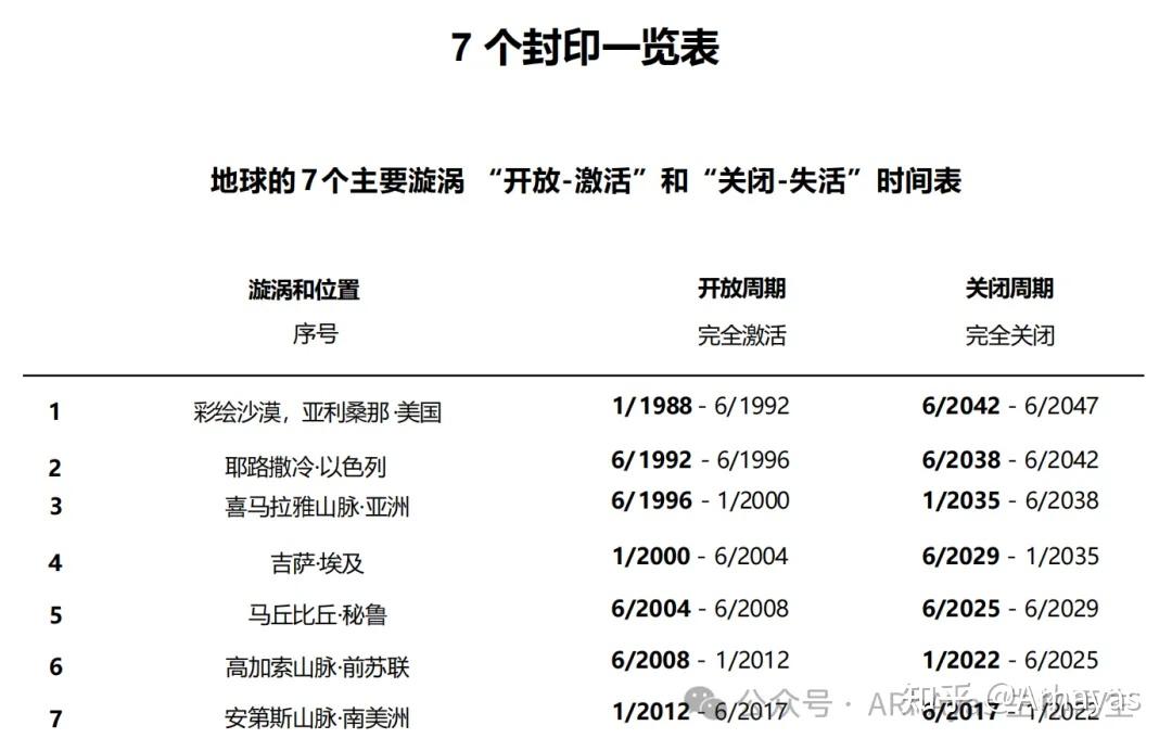 远航者2 阿蒙提的秘密 附录一 - 知乎