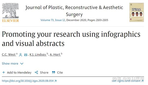 投稿SCI遇到杂志要求提供Graphical Abstract，已成加分项 - 知乎