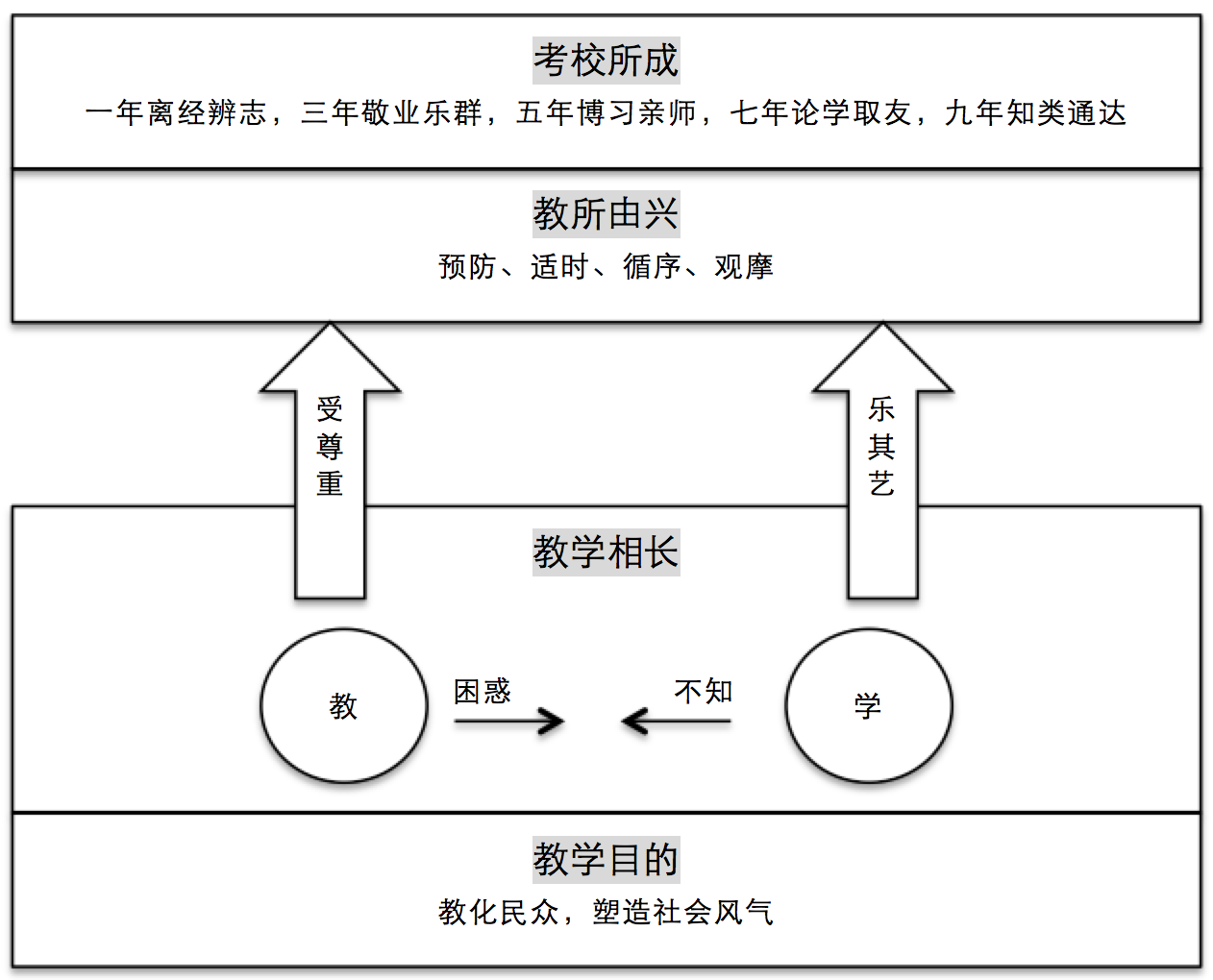 解读《学记》 - 知乎
