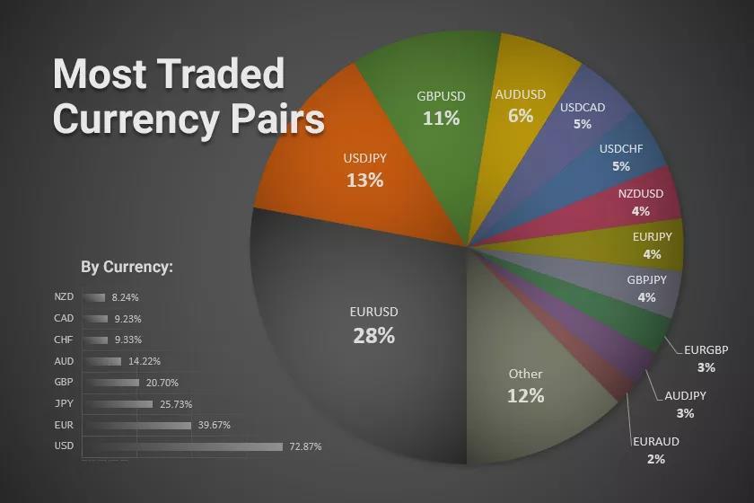 Which Currency Is Used For International Trade