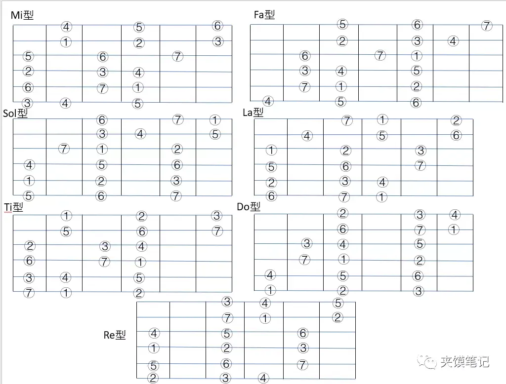 吉他指板音名记忆图片