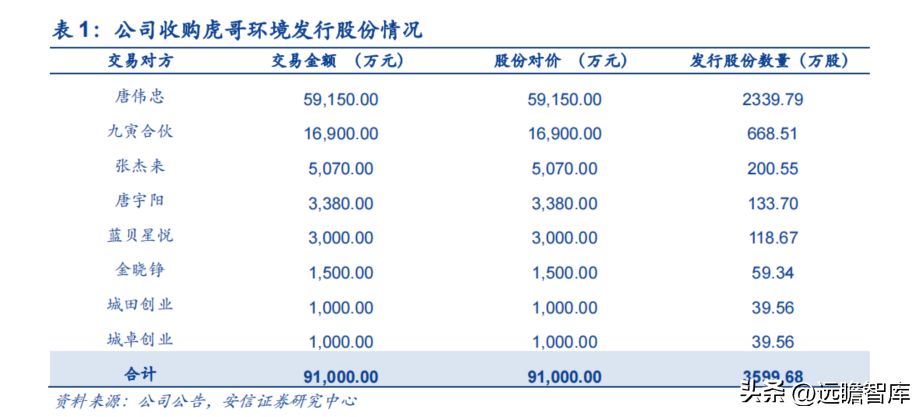 互联网回收的盈利模式，互联网+回收模式赚钱盈利拆解