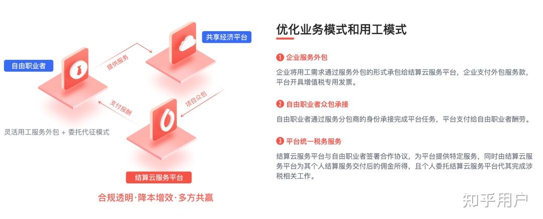 数据录入兼职：工作趋势与行业动态