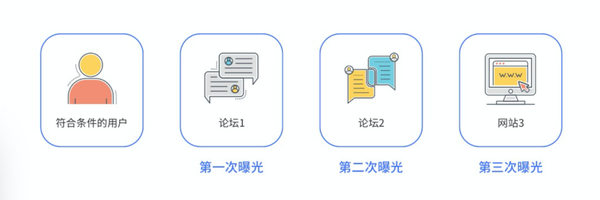app渠道推广统计下载量