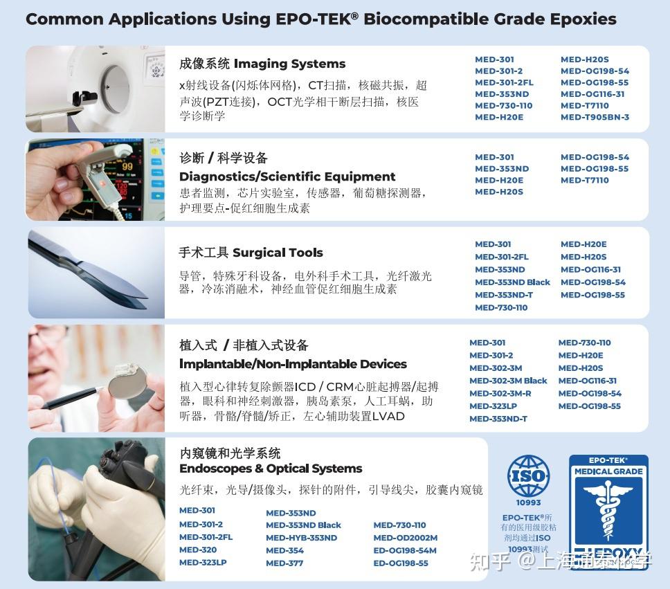 Epotrek Inj 血管介入中的导管粘接胶,首选EPOTEK! - 知乎