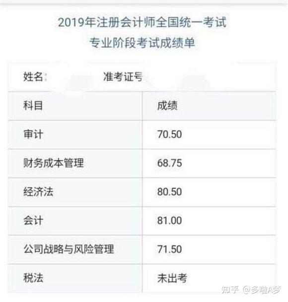 一路考完会计初级 中级 注册会计师 经验和会计资料分享给大家 知乎