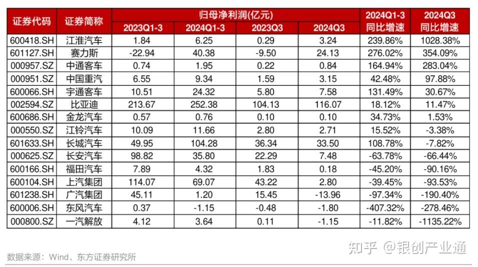 一天吃透一条产业链：小米汽车产业链 知乎 
