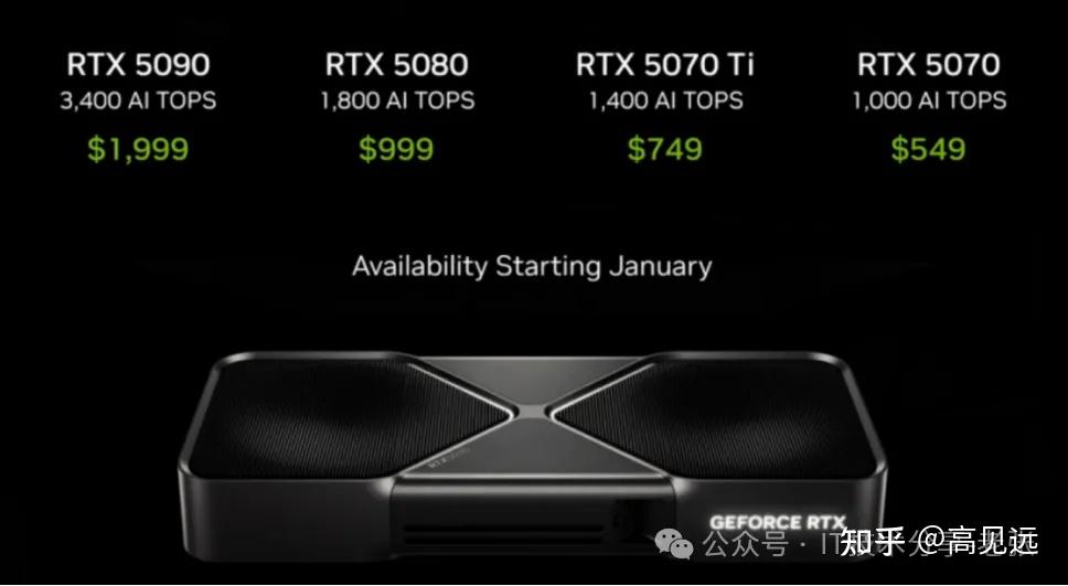 老高聊AI--RTX5090发布，与4090的不同点 - 知乎