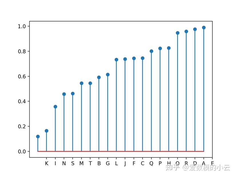 国一大佬也收藏的16个python数据可视化案例(附源码)