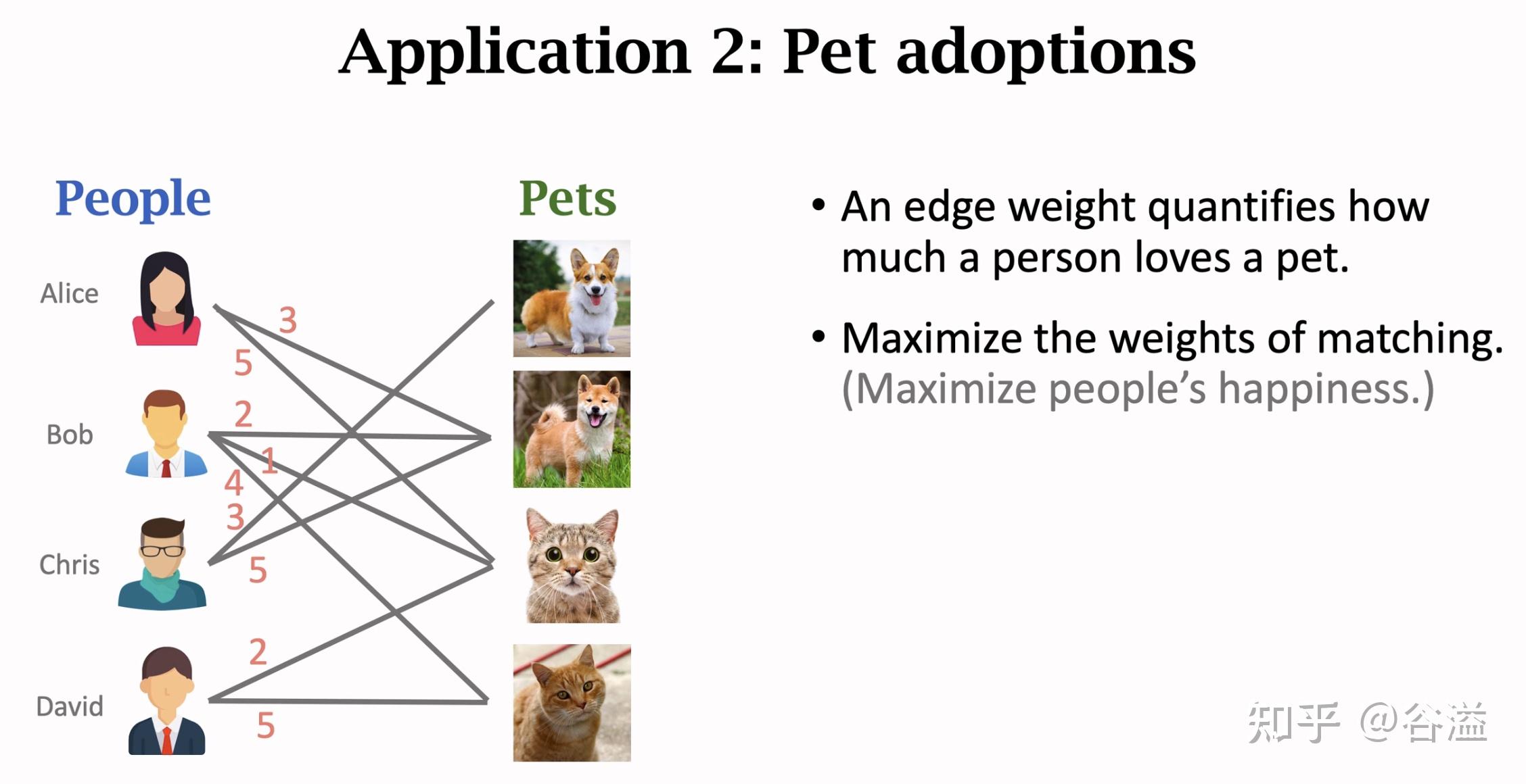 Bipartite graphs 