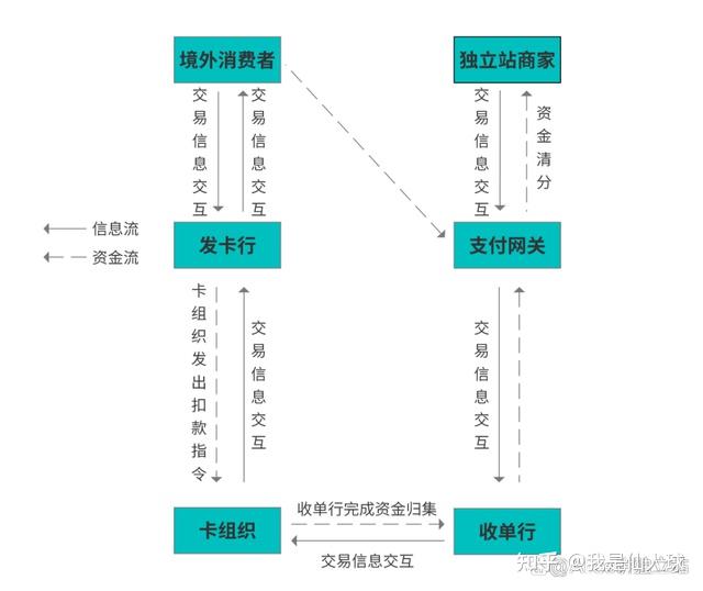 银行流水在线交易网关 zhuanlan.zhihu.com