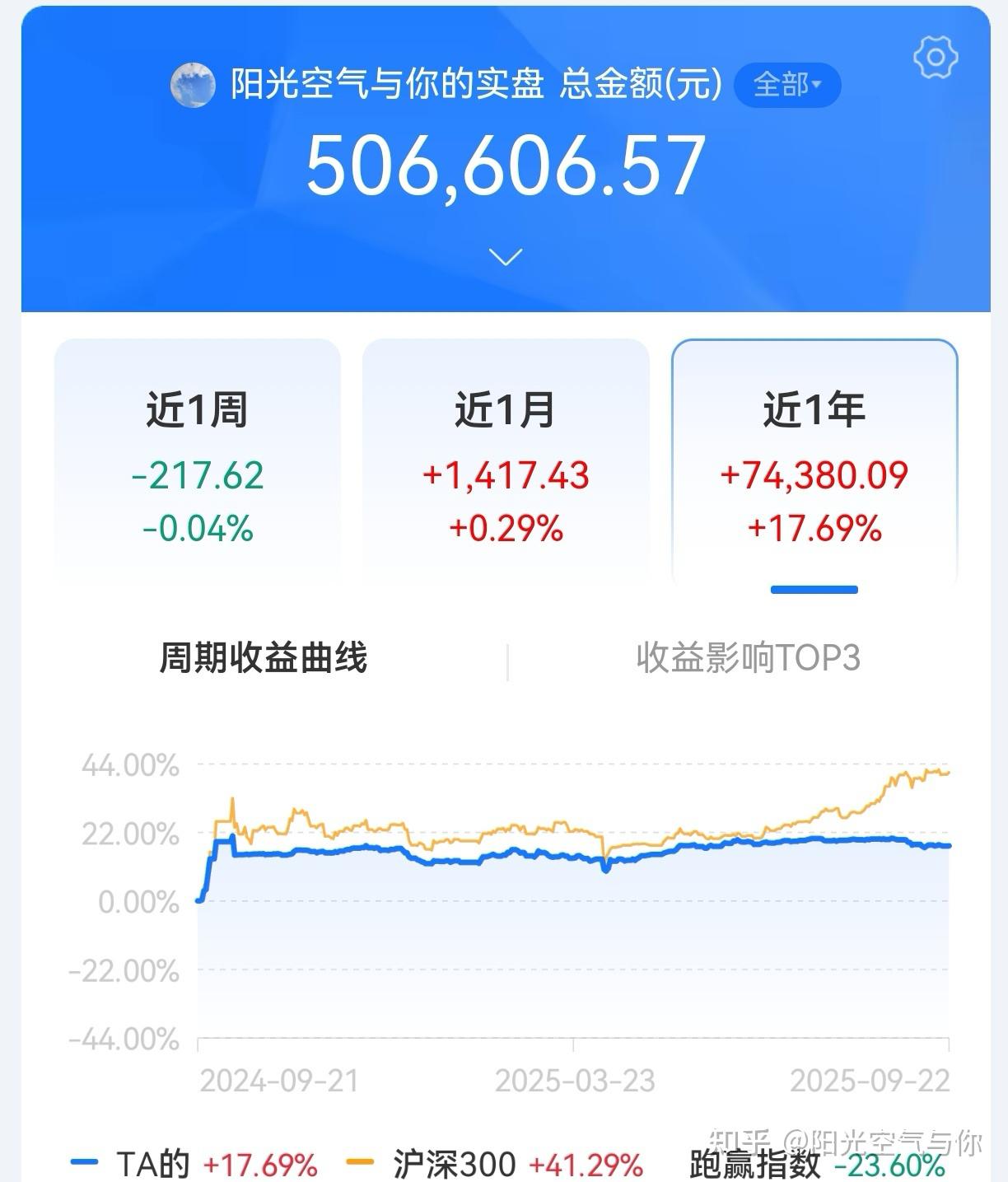 9.23债市午盘丨股债双杀,要两边挨打了? - 知乎