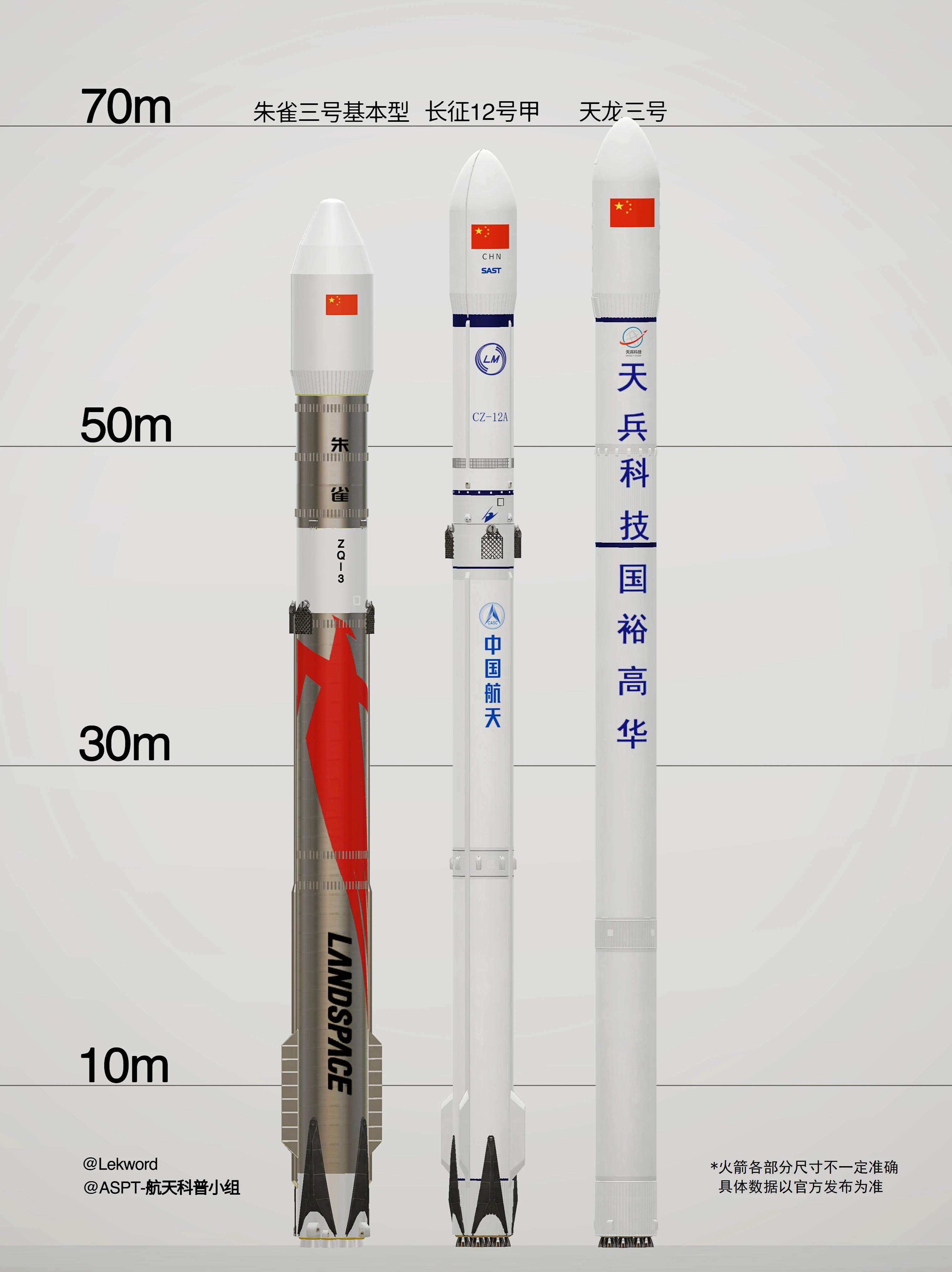 长征十二号甲可重复使用运载火箭计划今日上午首飞，这将对中国航天事业产生哪些影响？ - 知乎