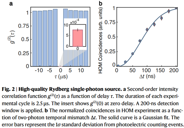 High-fidelity photonic quantum logic gate based on near-optimal Rydberg ...