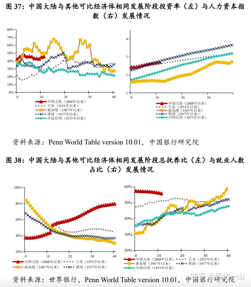 三,未来经济增长潜力预测