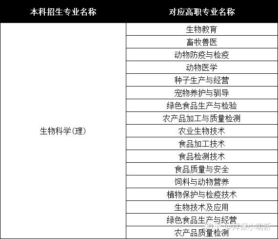 易游娱乐城- YY易游体育官方网站- 易游体育APP畜牧兽医专升本考什么？困难不困难？