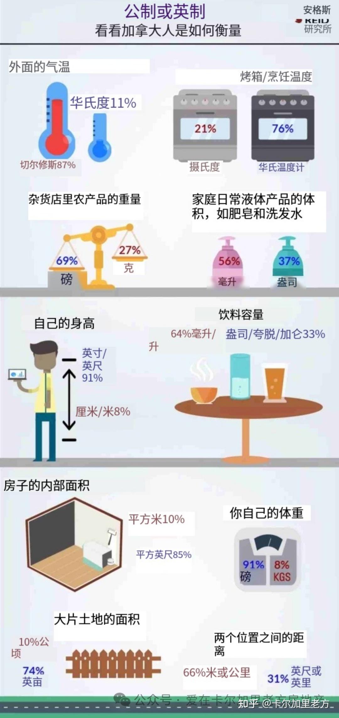 【知识点】 加拿大计量单位漫谈暨计量单位换算全攻略 - 知乎