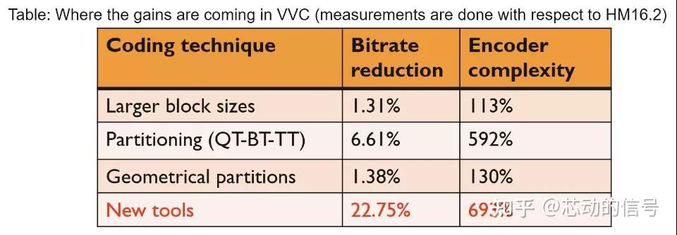 一种 VVC 快速算法介绍 - 知乎