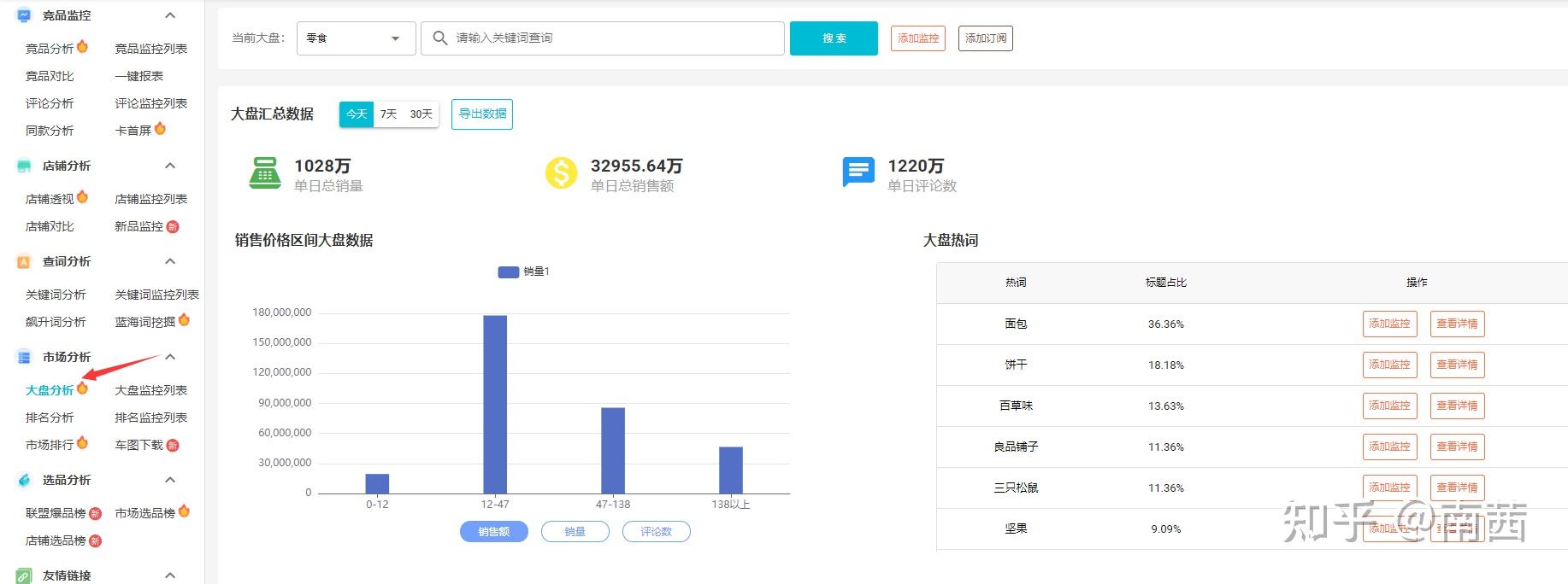 淘宝生意参谋买什么版本的人比较多