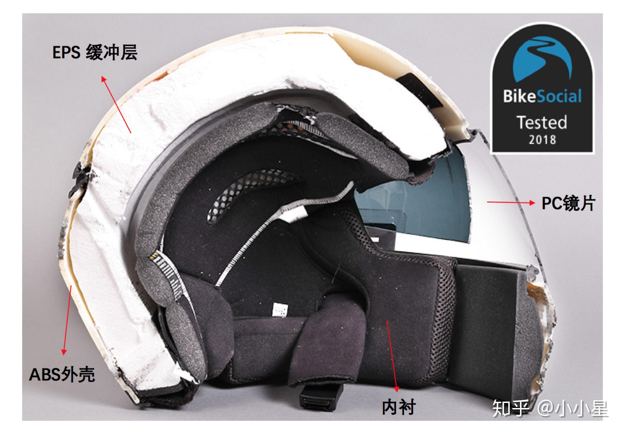 你真的买对摩托车头盔了吗?