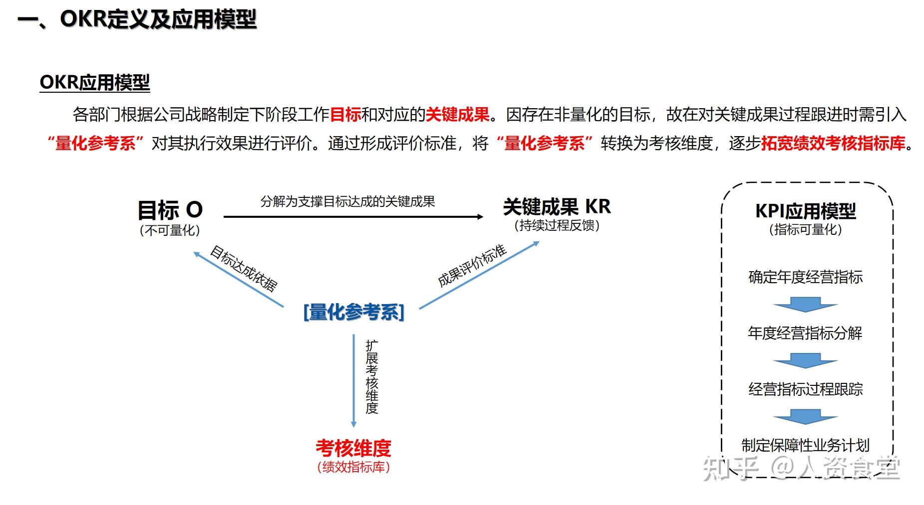 okr实践9,ppt:如何设定绩效考核指标(35p)领取方式私信回复关键字