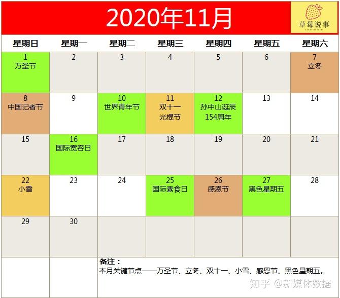 如何追好热点2020全年营销日历来了建议收藏