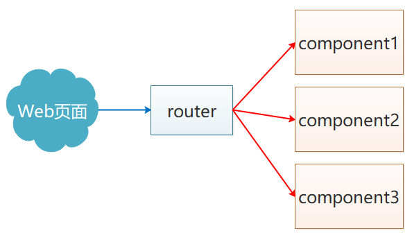 javascript-router-in-react-router-dom-throws-an-error-in-the-console