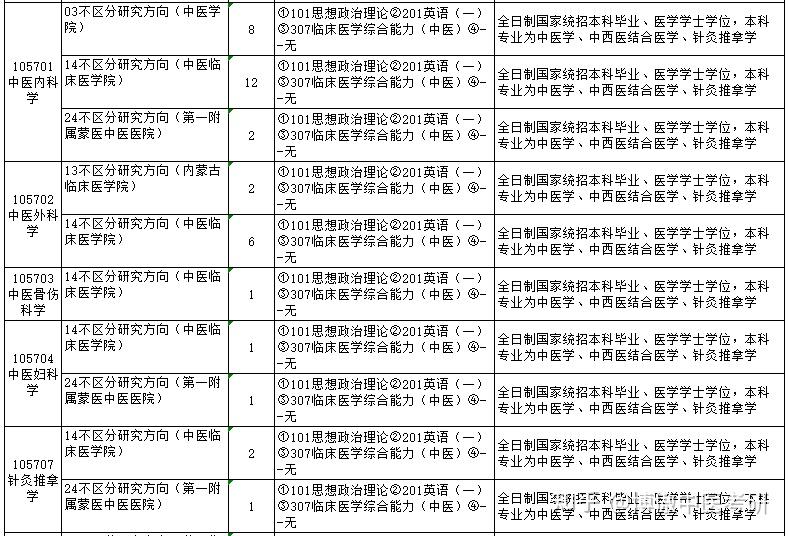 【中医考研院校介绍】内蒙古医科大学 - 知乎