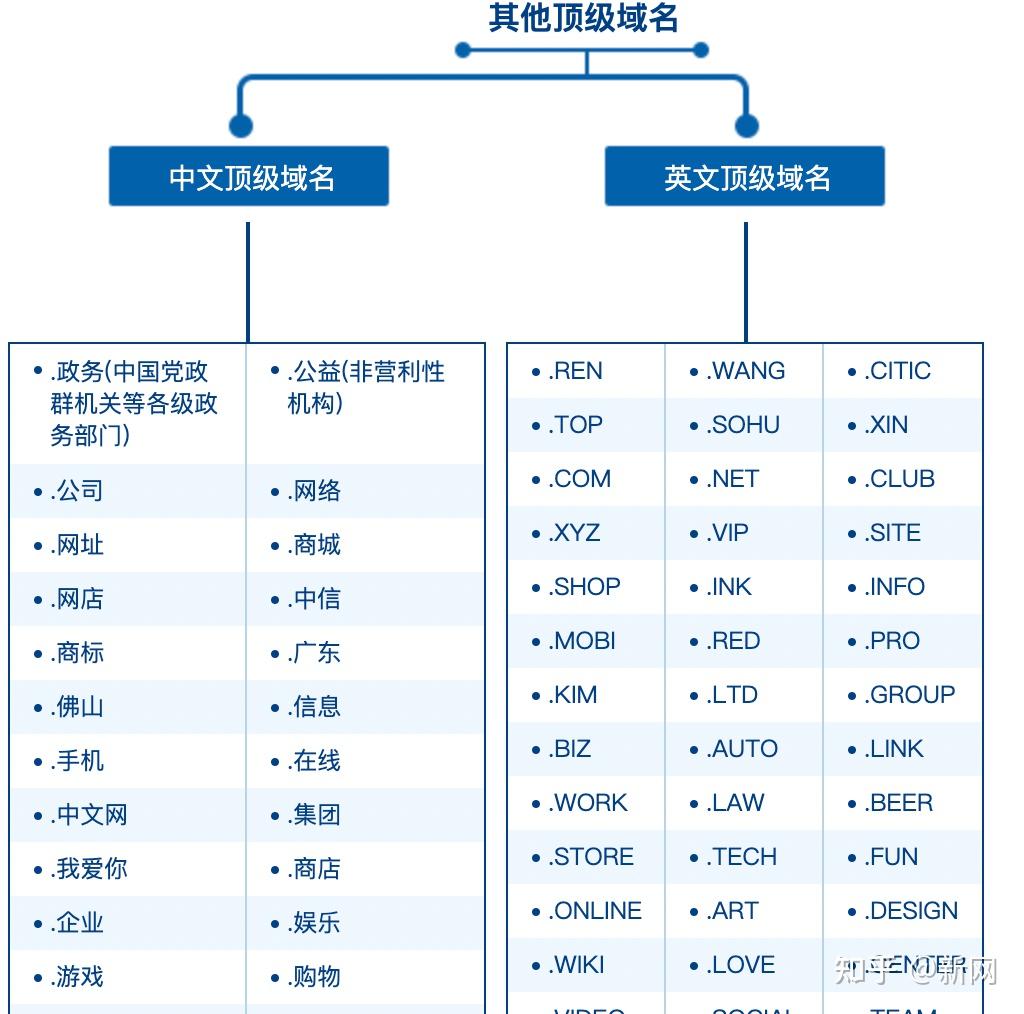 【新网】我国互联网域名体系中,都有哪些后缀?