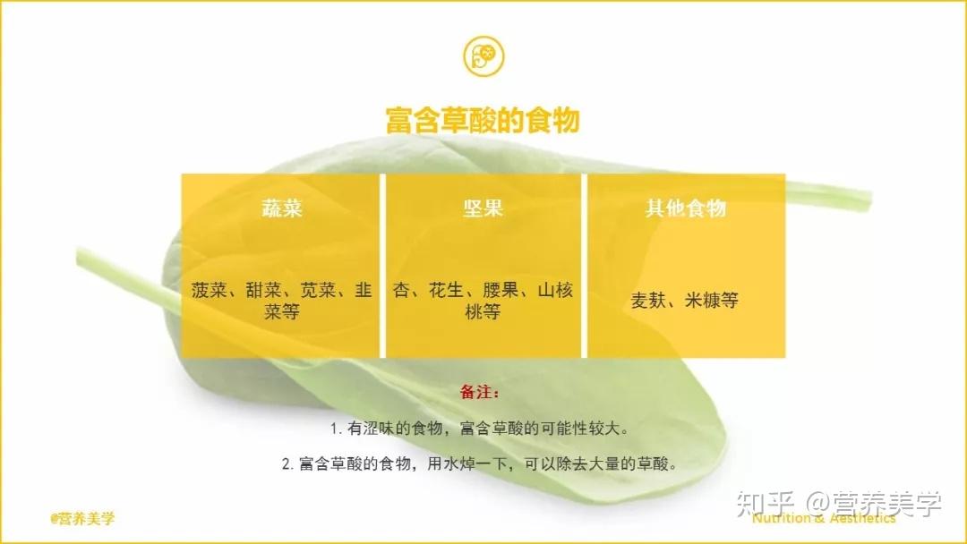 不同类型泌尿系结石的患者饮食管理计划2019