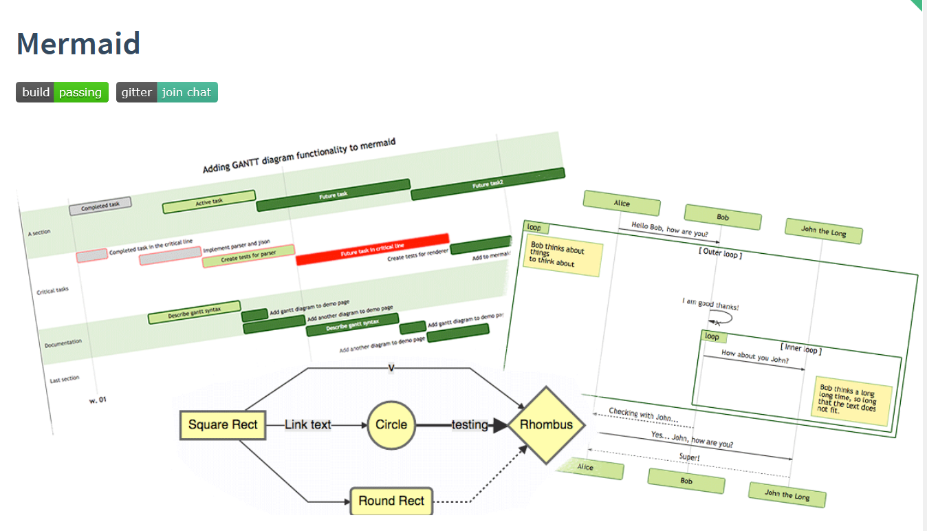 Mermaid Markdown Examples