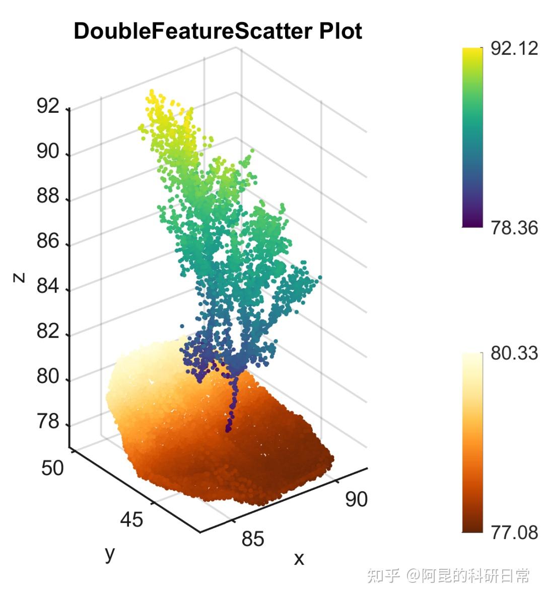 Matlab进阶绘图第35期—双特征渲染三维散点图 知乎