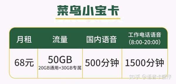 通话分钟多打电话便宜的卡 - 知乎