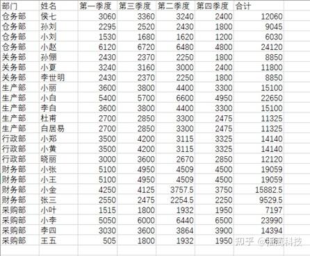 Databeam 利用DataBeam提取多张excel表数据并汇总到同一张新表中 - 知乎